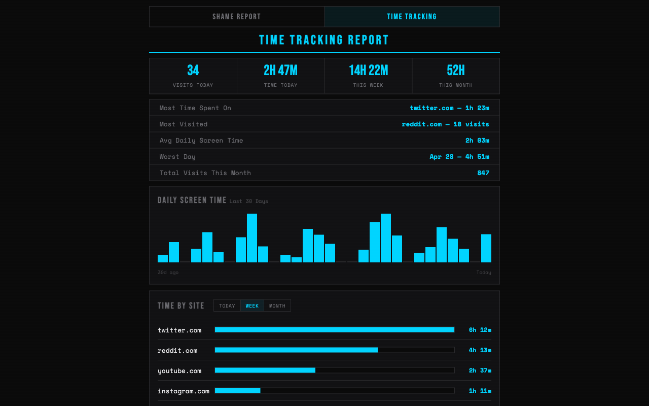 Time tracking analytics